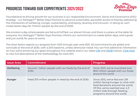 Kellogg Company 2020/2021 Better Days Commitments Progress Report thumbnail